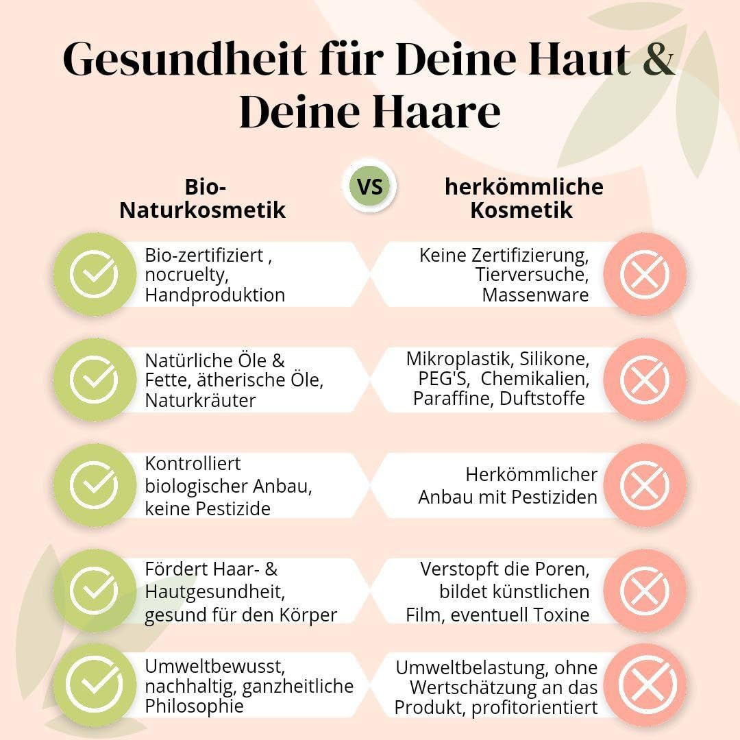 Thats Me Organic Bio Deo Roll-On Sensitive 24H (50Ml) – Natürliches Deo Ohne Aluminium Und Alkohol – Sanft Zur Haut Dank Aloe Vera – Für Alle Hauttypen – Vegan Und Natrue Bio Zertifiziert
