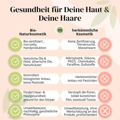 Thats Me Organic Bio Deo Roll-On Sensitive 24H (50Ml) – Natürliches Deo Ohne Aluminium Und Alkohol – Sanft Zur Haut Dank Aloe Vera – Für Alle Hauttypen – Vegan Und Natrue Bio Zertifiziert