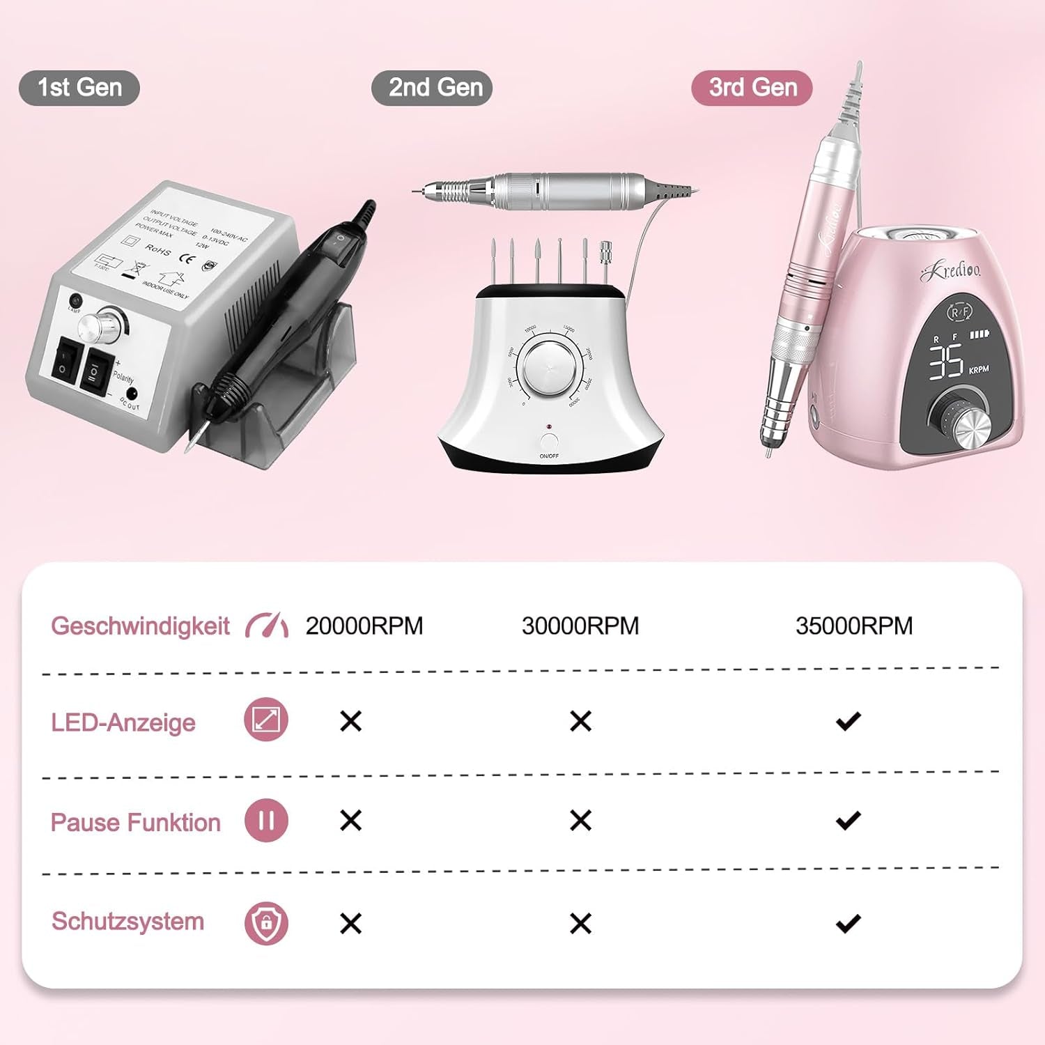 Nagelfräser Für Gelnägel 35000 U/Min Elektrische Nagelfräser 6 in 1 Maniküre Set Elektrisch Stufenlose Geschwindigkeit Mit LED Dislay Für Nagelhaut Shellac Acrylgel, Sicher Für Anfänger Profi
