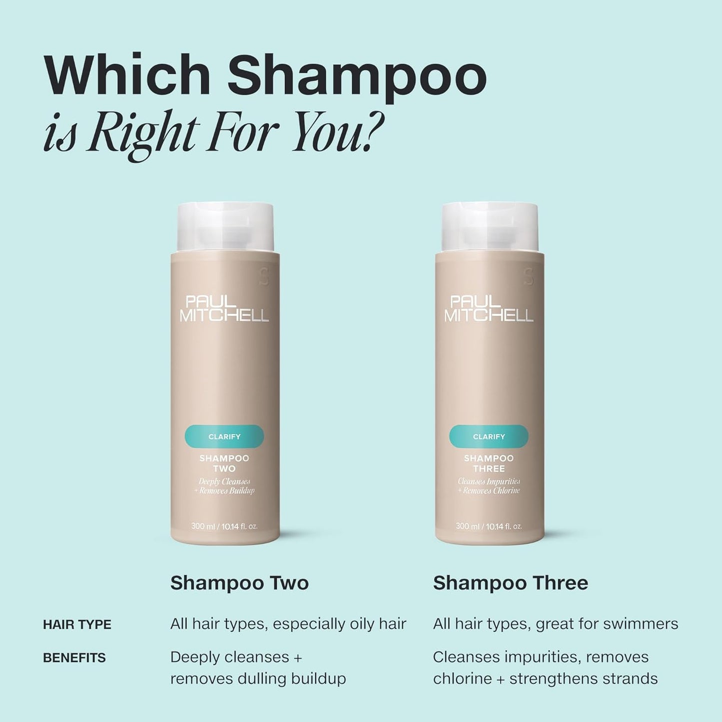 Paul Mitchell Shampoo Two - Clarifying Shampoo Reinigt Fettiges Haar Und Fettige Kopfhaut, Tiefenreinigung Für Die Haare in Salon-Qualität, 300 Ml