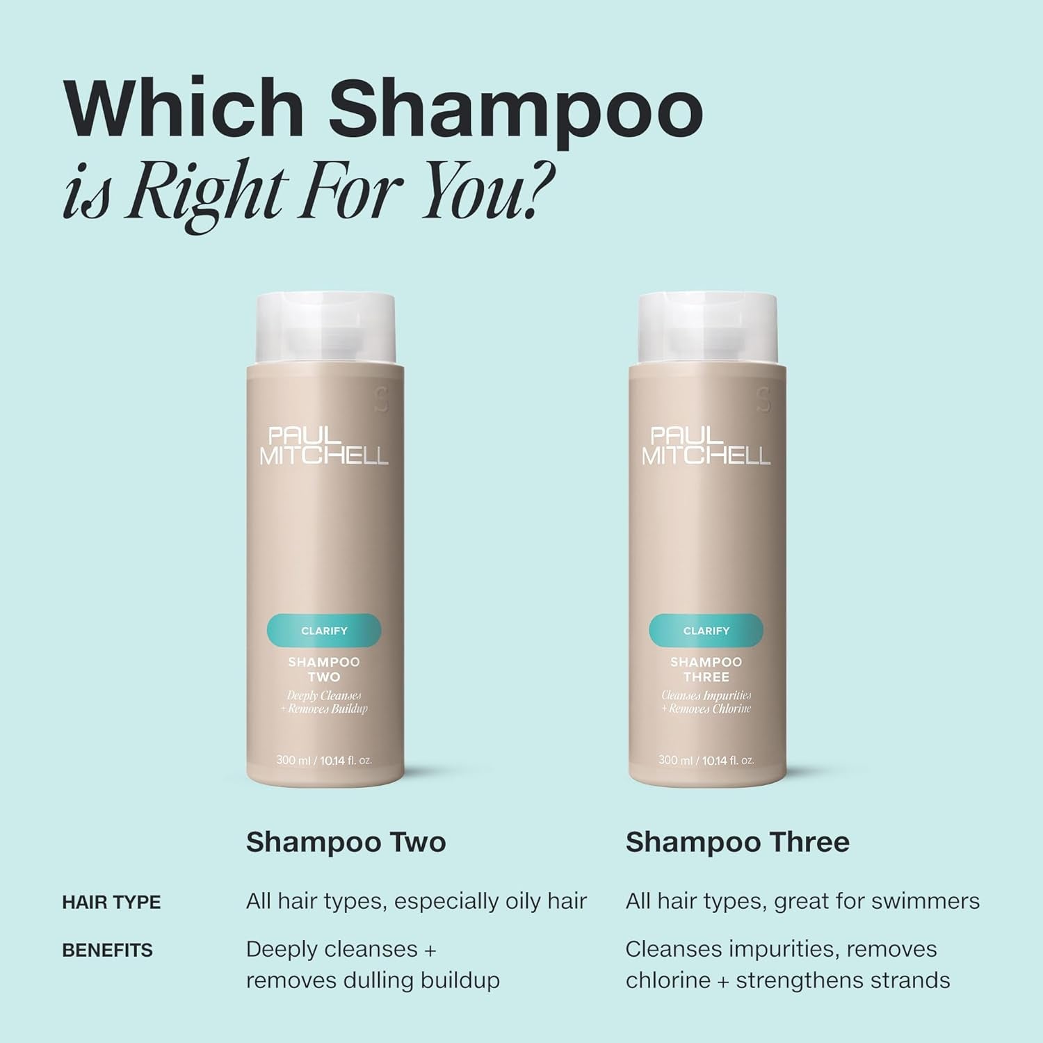 Paul Mitchell Shampoo Two - Clarifying Shampoo Reinigt Fettiges Haar Und Fettige Kopfhaut, Tiefenreinigung Für Die Haare in Salon-Qualität, 300 Ml